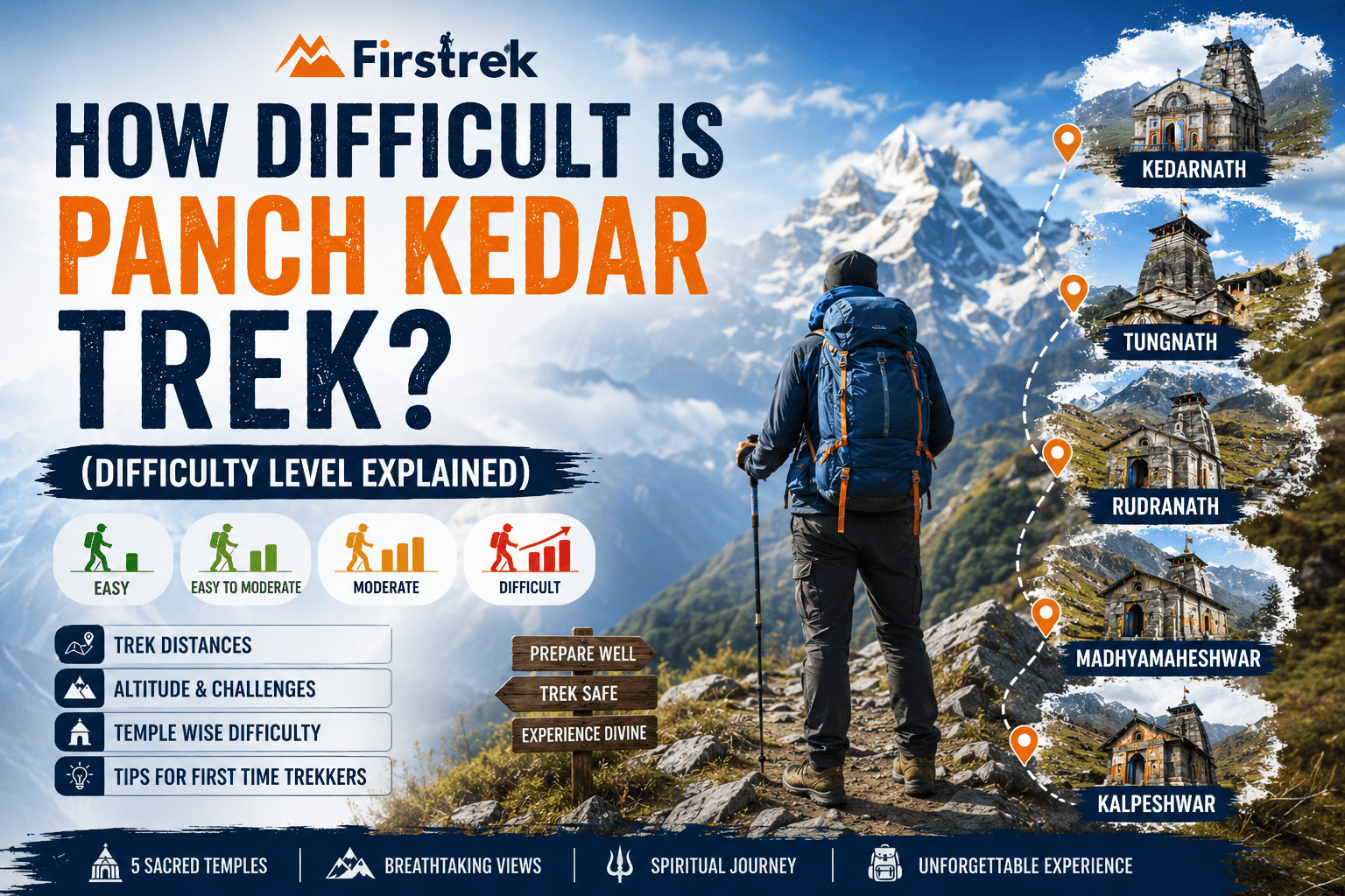 How Difficult is Panch Kedar Trek? (Difficulty Level Explained)