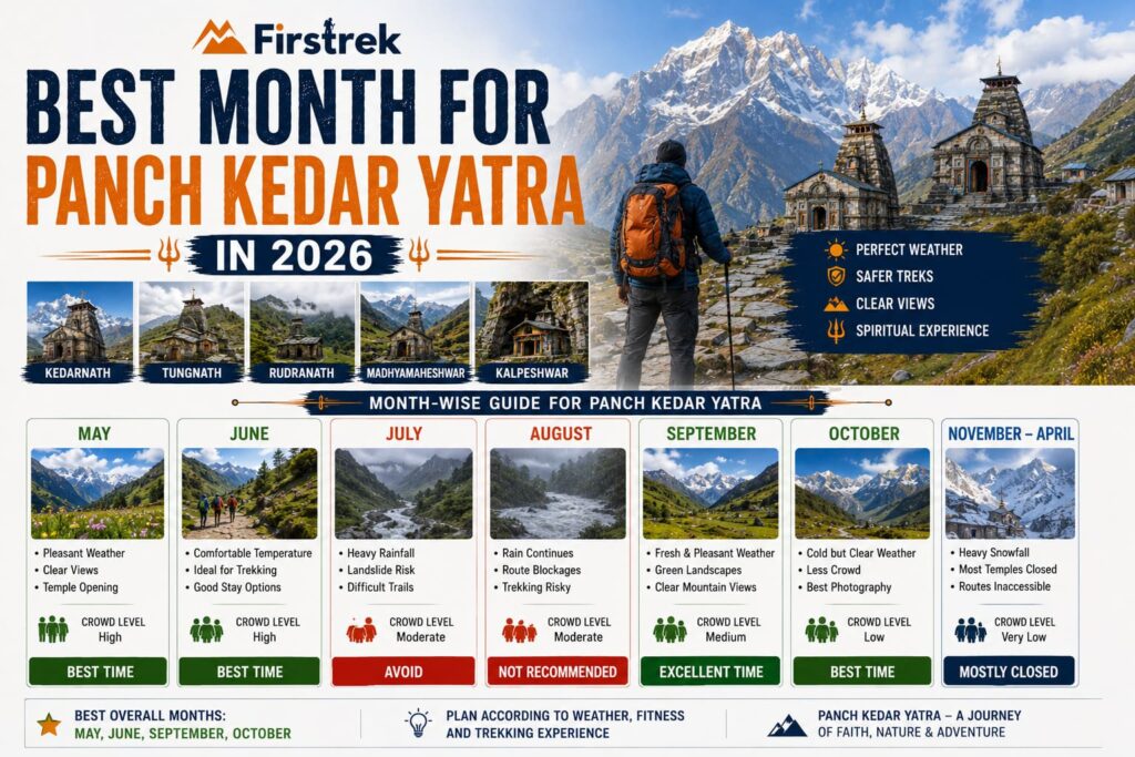 Best Month for Panch Kedar Yatra in 2026