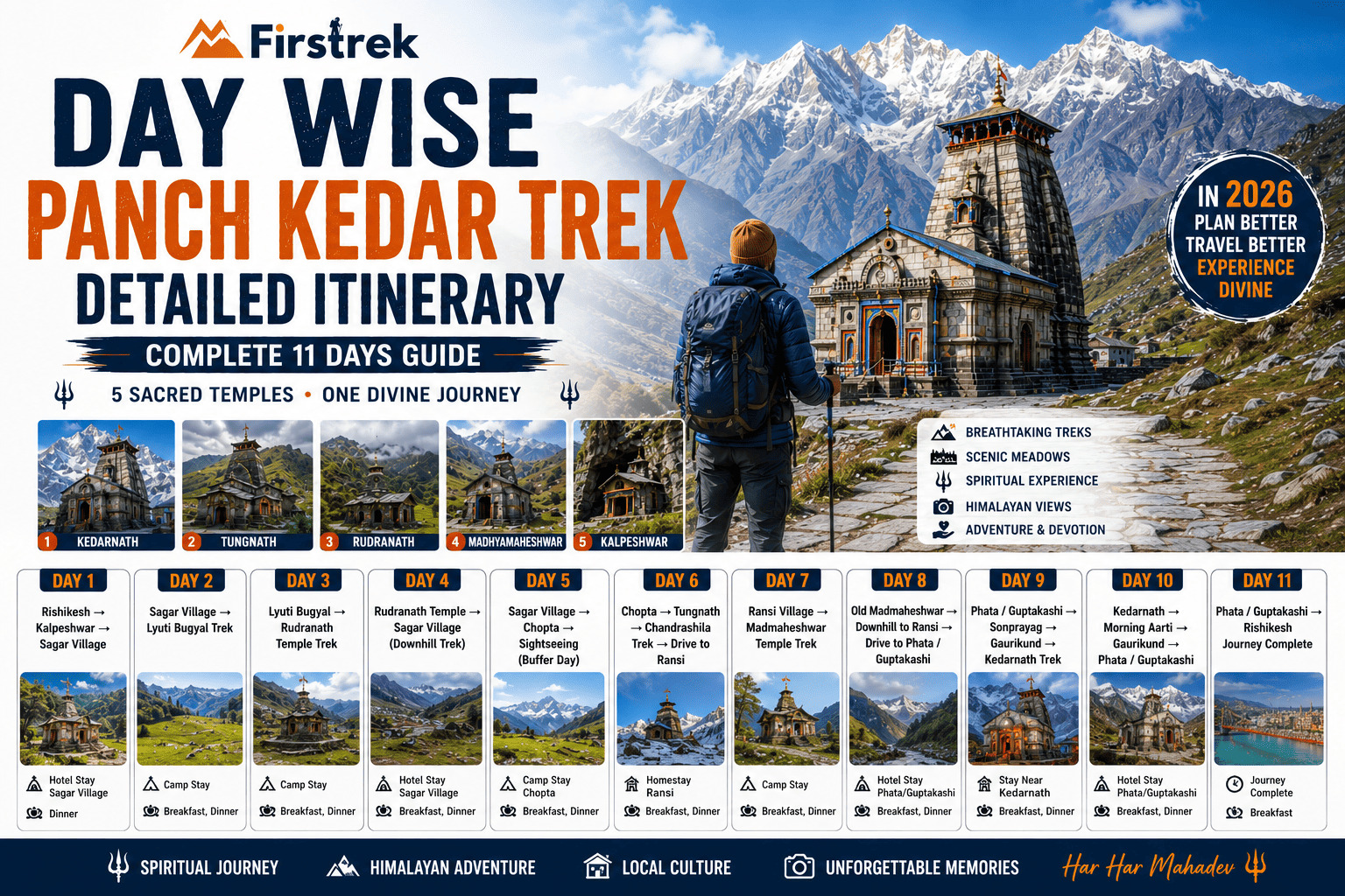 Day Wise Panch Kedar Trek Detailed Itinerary (Complete 11 Days Guide)