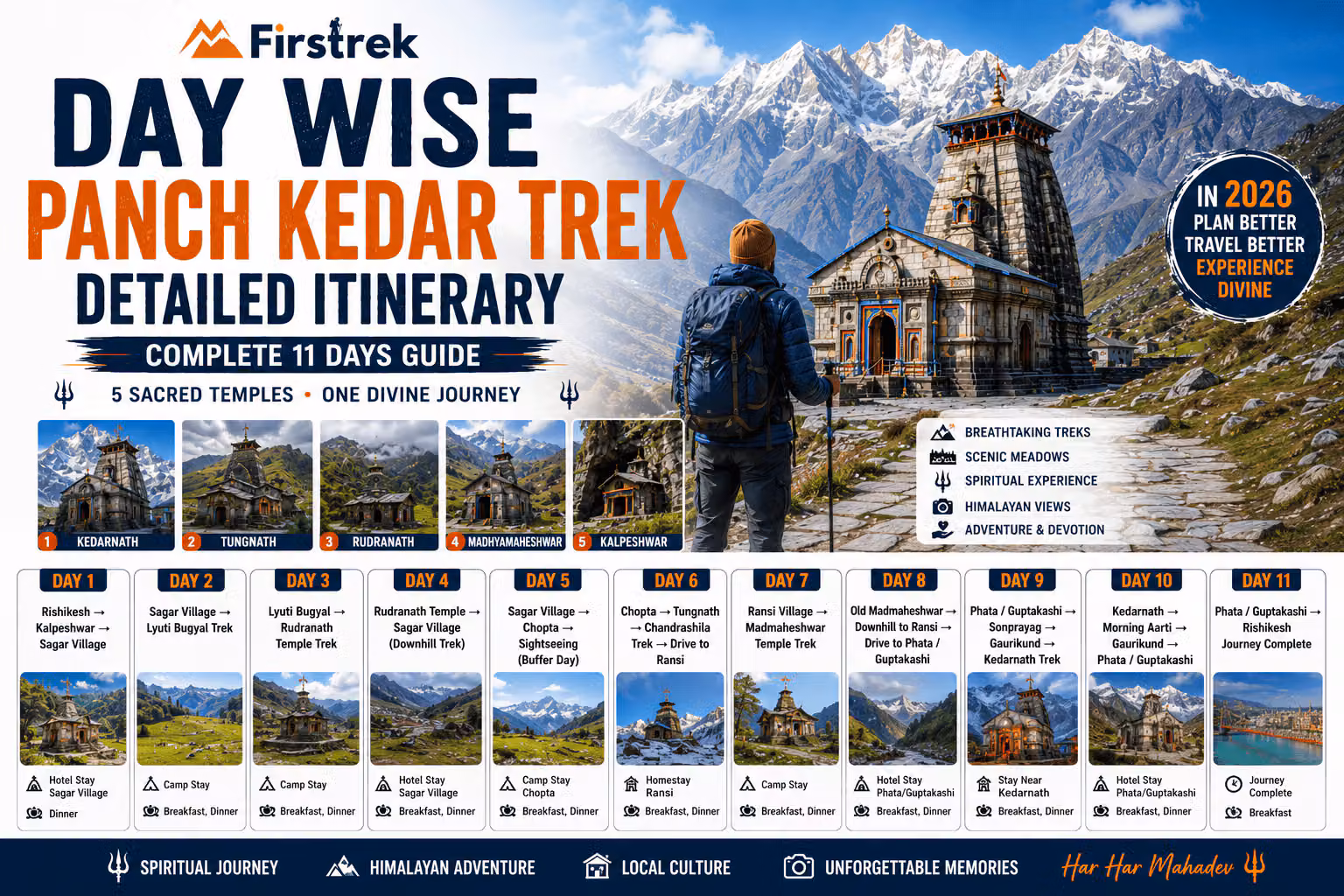 Day Wise Panch Kedar Trek Detailed Itinerary (Complete 11 Days Guide)