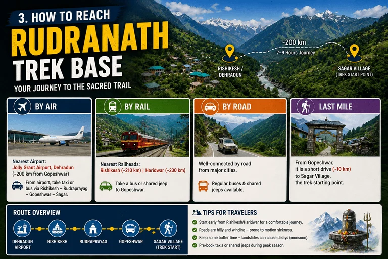 How to Reach Rudranath Trek Base