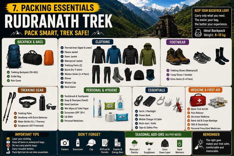 Packing List for Beginners Rudranath Trek