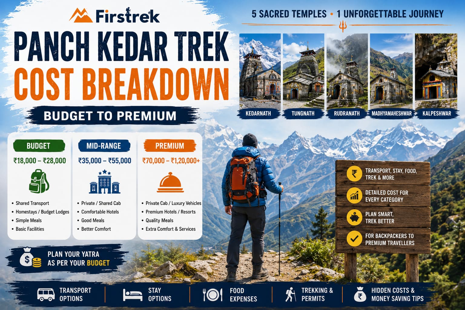 Panch Kedar Trek Cost Breakdown (Budget to Premium)