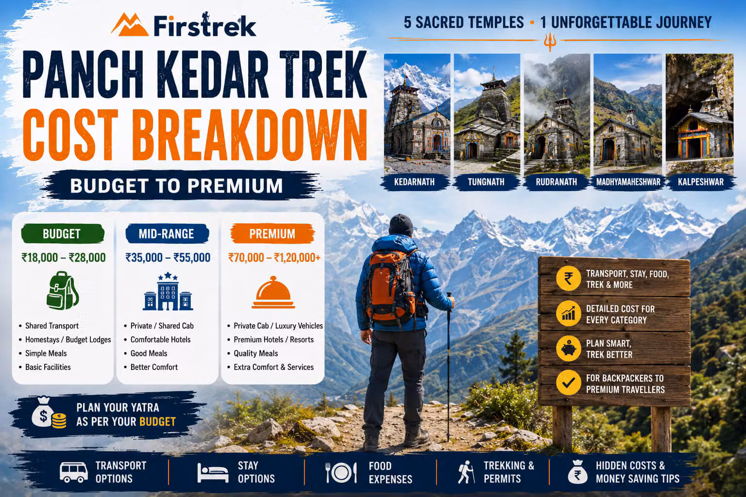 Panch Kedar Trek Cost Breakdown (Budget to Premium)