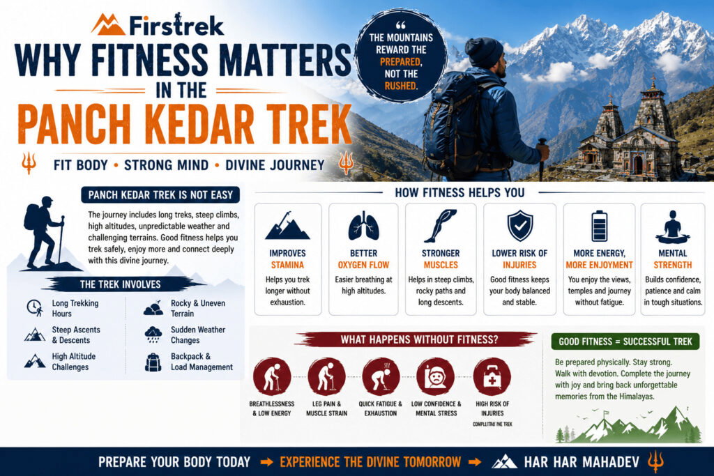 Why Fitness matter in Panch Kedar Trek