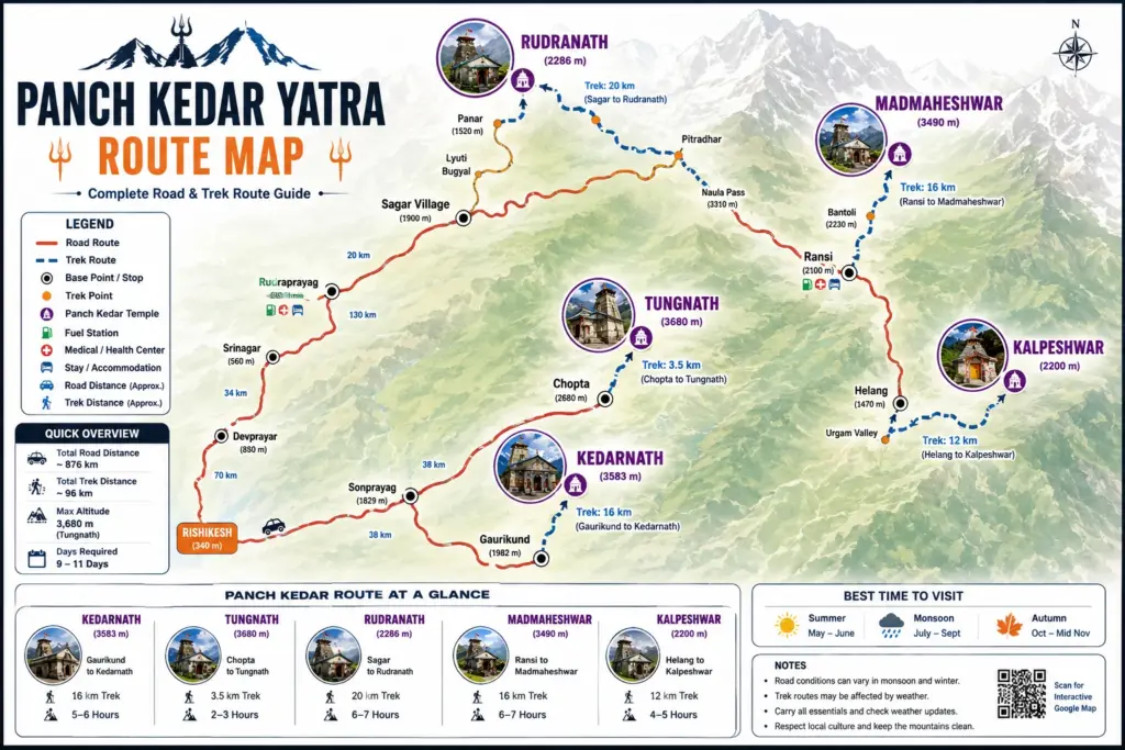 Panch Kedar Trek / Yatra Detailed Route Map