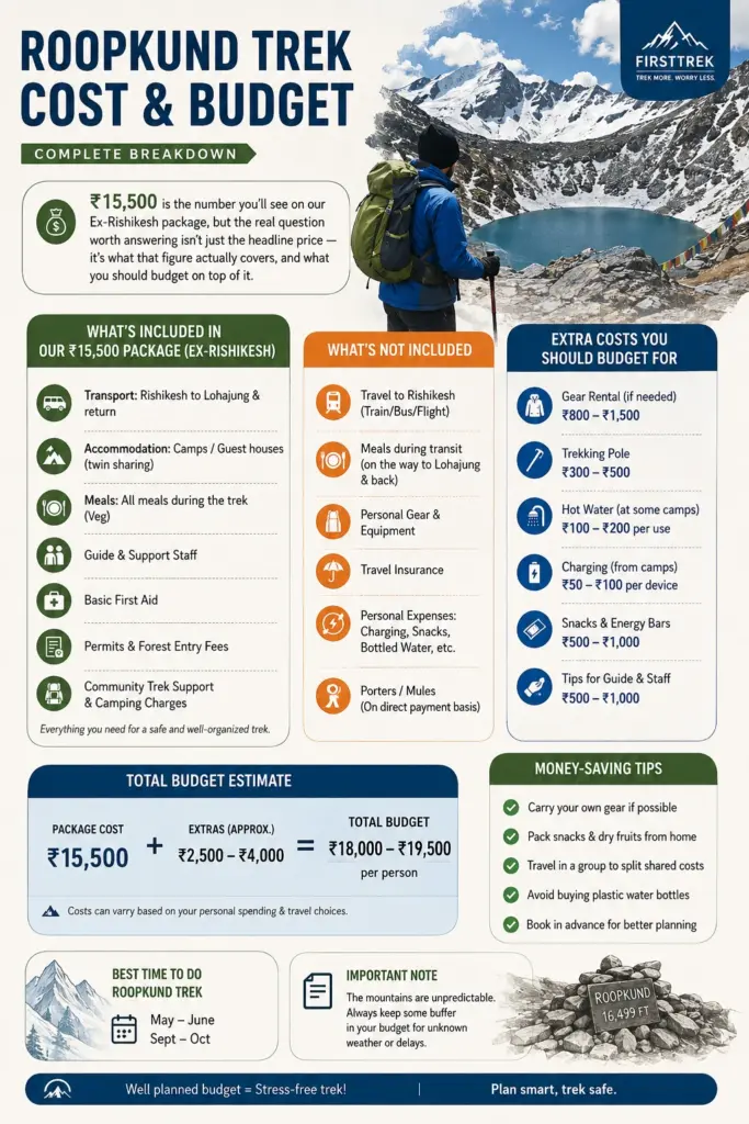 Roopkund Trek Cost & Budget Details